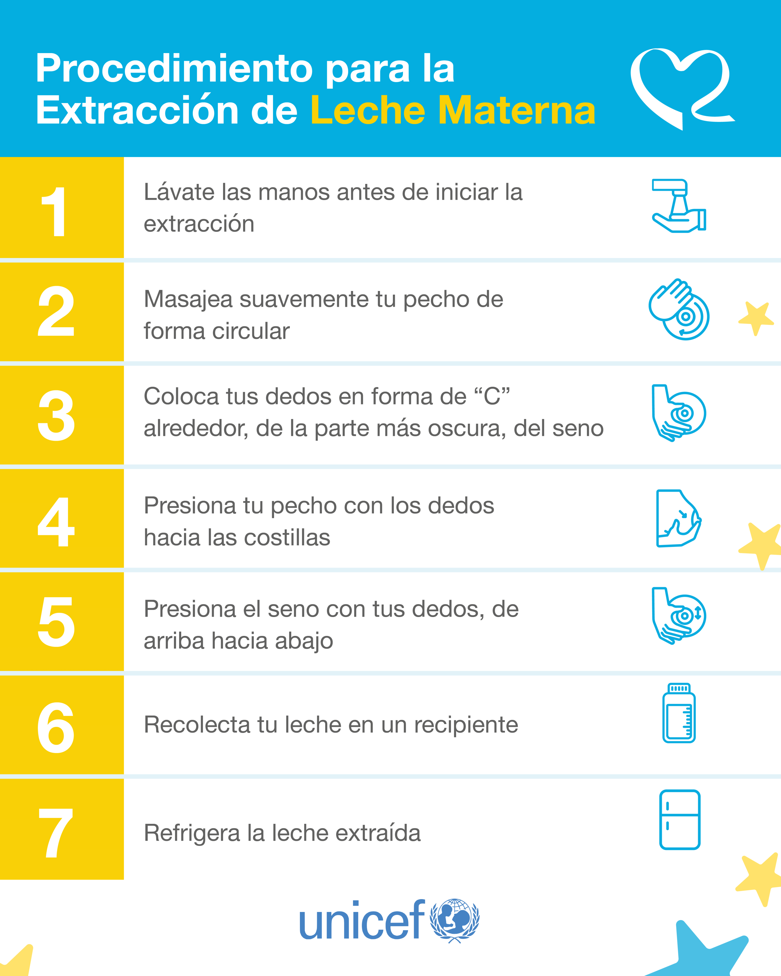 Procedimiento para la Extracción de Leche Materna